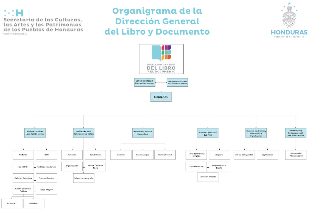 Organigrama