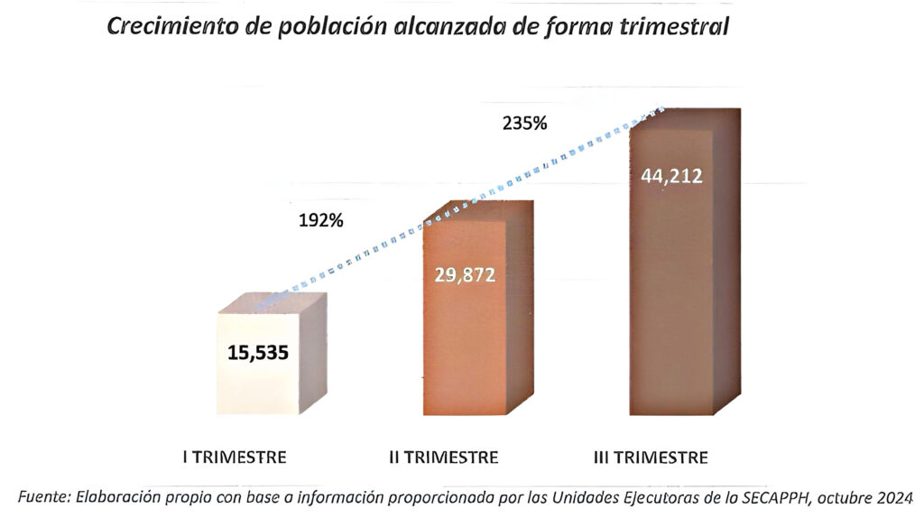 Informe de Cumplimiento III Trimestre 2024 SECAPPH